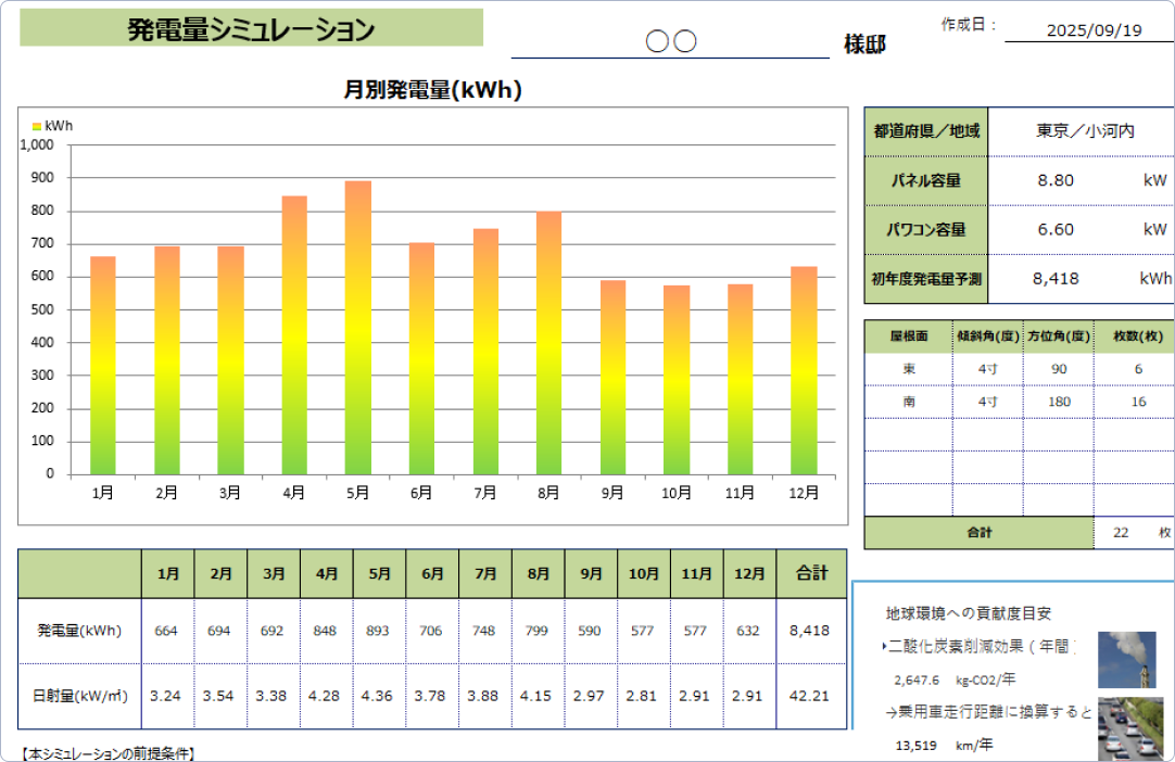 見やすく・見栄えする提案書